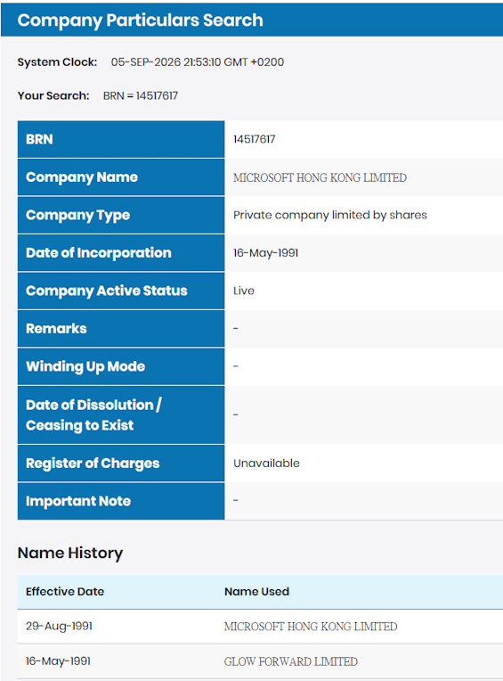 A Hong Kong Company Particulars Report showing directors and share capital